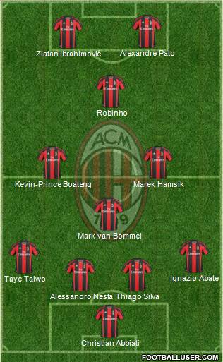 http://www.footballuser.com/Formations/2011/07/158283_A_C__Milan.jpg