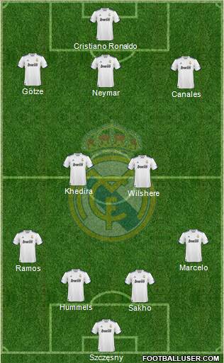 http://www.footballuser.com/Formations/2011/07/159425_Real_Madrid_C_F_.jpg