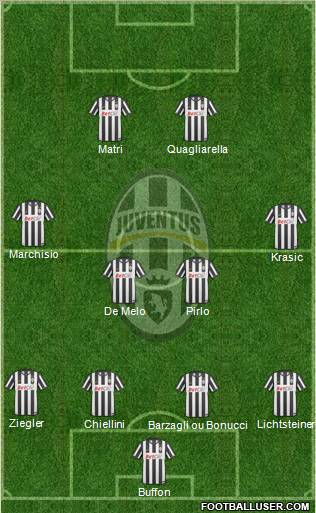 img http://www.footballuser.com/Formations/2011/07/159715_Juventus.jpg /img