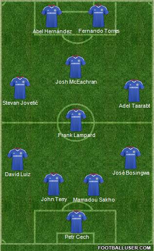 http://www.footballuser.com/Formations/2011/07/159911_Chelsea.jpg