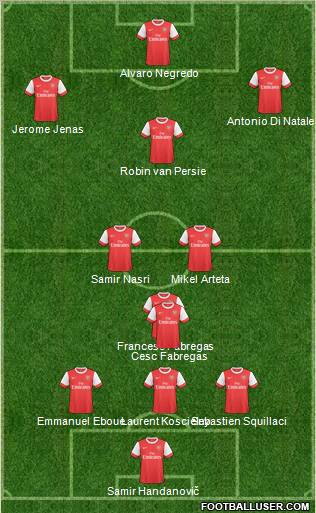 http://www.footballuser.com/Formations/2011/07/159915_Arsenal.jpg