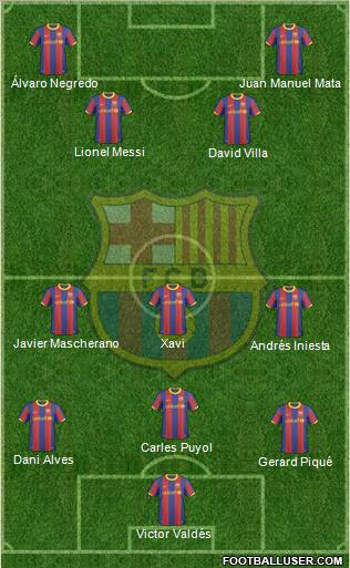 http://www.footballuser.com/Formations/2011/07/160695_F_C__Barcelona.jpg