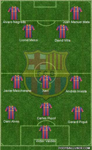 http://www.footballuser.com/Formations/2011/07/160695_F_C__Barcelona.jpg