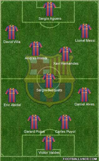 http://www.footballuser.com/Formations/2011/07/161048_F_C__Barcelona.jpg