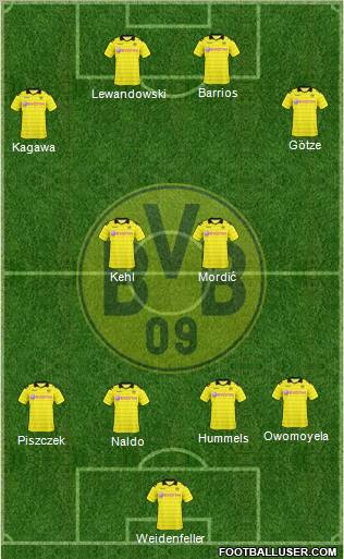 http://www.footballuser.com/Formations/2011/07/161558_Borussia_Dortmund.jpg