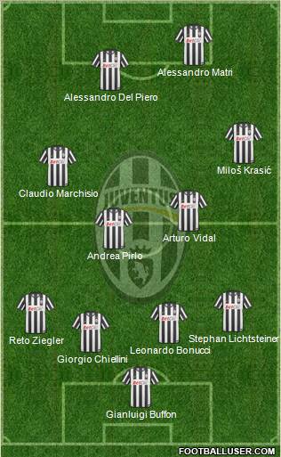 Juventus 4-2-2-2 football formation