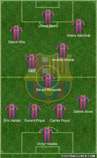 F.C. Barcelona 4-3-3 football formation