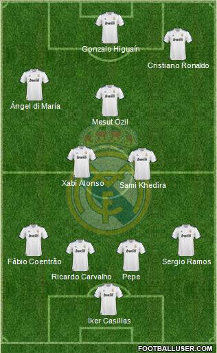 Real Madrid C.F. 4-3-3 football formation