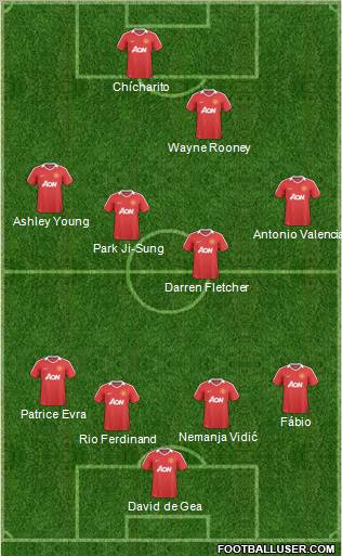 Manchester United 4-4-2 football formation