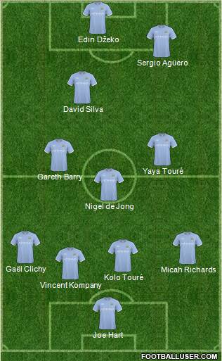 Manchester City 4-3-1-2 football formation