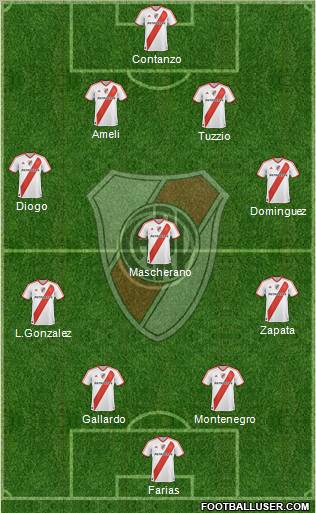 Formaciones de River en la ultima decáda. Formaciones de River en la ultima decáda.