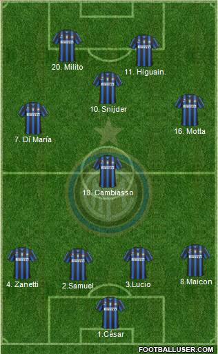 F.C. Internazionale 4-1-2-3 football formation