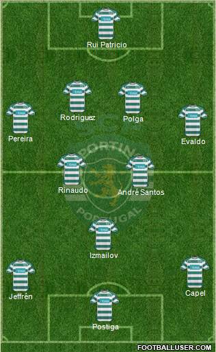 Sporting Clube de Portugal - SAD 5-3-2 football formation