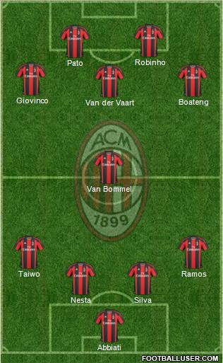 http://www.footballuser.com/Formations/2011/08/189294_A_C__Milan.jpg