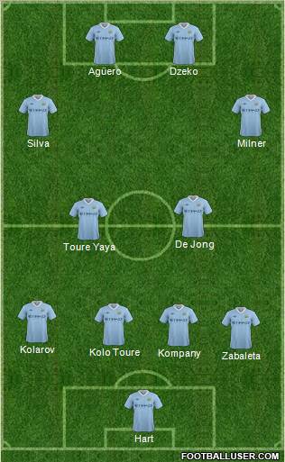 Manchester City 4-4-2 football formation