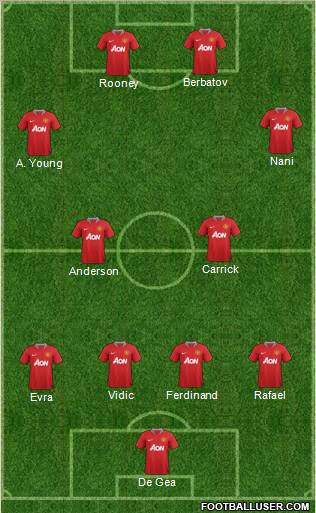 Manchester United 4-4-2 football formation