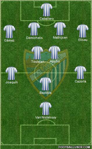 Posible alineación del Málaga