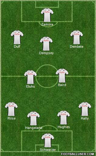 Potential formation