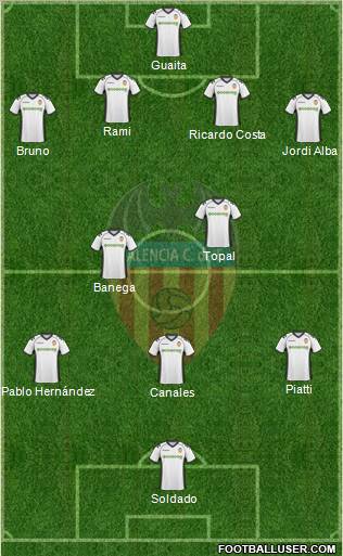 Valencia C.F., S.A.D. 4-2-3-1 football formation