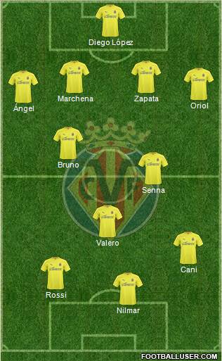 Villarreal C.F., S.A.D. 4-4-2 football formation