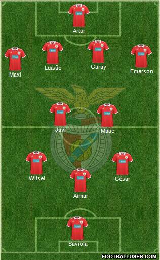 Sport Lisboa e Benfica - SAD 4-2-3-1 football formation
