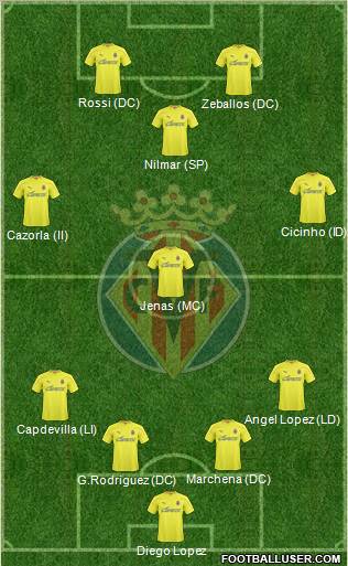 Alineaciones #1 jornada de la Serie A 201732_Villarreal_C_F_,_S_A_D_