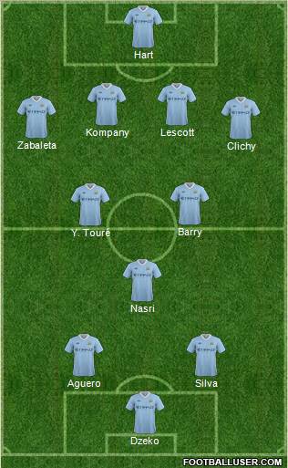 Manchester City 4-3-3 football formation