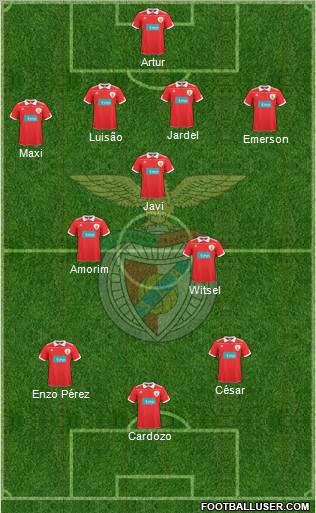 Sport Lisboa e Benfica - SAD 4-3-3 football formation