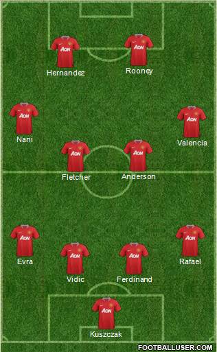 http://www.footballuser.com/Formations/2011/09/212486_Manchester_United.jpg