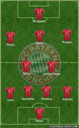 FC Bayern München 4-2-3-1 football formation