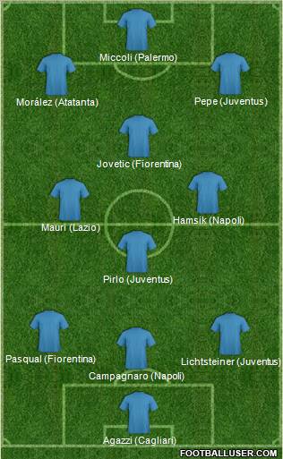 Champions League Team 3-4-3 football formation