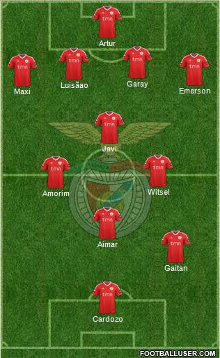 Sport Lisboa e Benfica - SAD 4-4-2 football formation