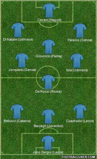 Dream Team 3-4-3 football formation