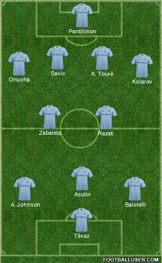 Manchester City 4-2-3-1 football formation