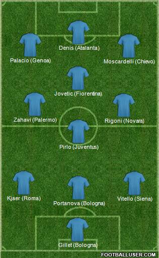 Dream Team 3-4-3 football formation