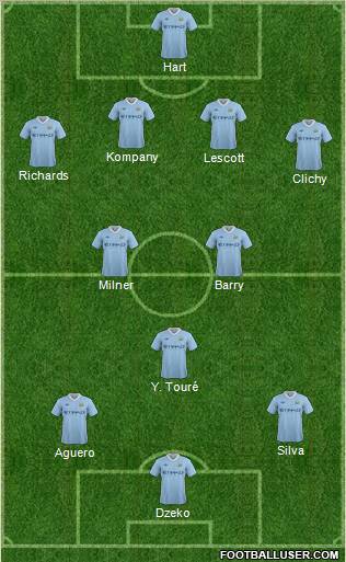 Manchester City 4-3-3 football formation