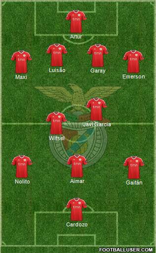Sport Lisboa e Benfica - SAD football formation