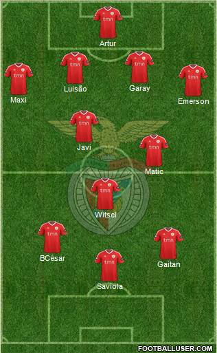 Sport Lisboa e Benfica - SAD 4-3-3 football formation