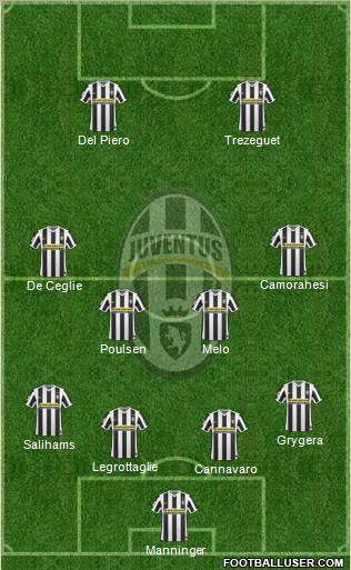 Juventus  football formation