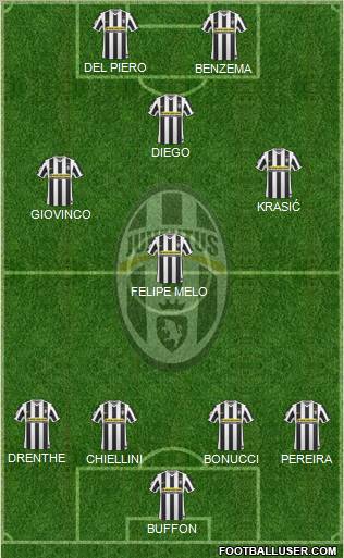 Juventus  football formation