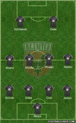 D.C. United  football formation