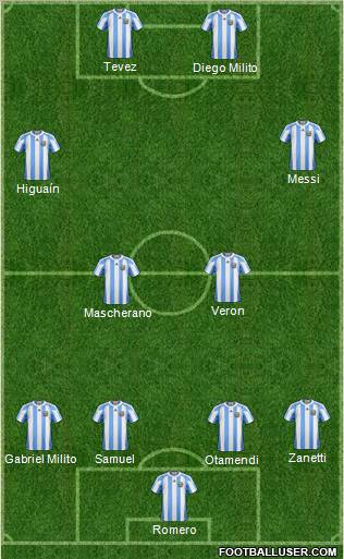 Argentina  football formation