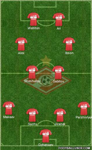 Spartak Moscow football formation