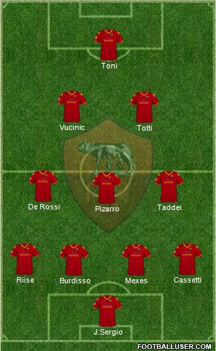 AS Roma  football formation