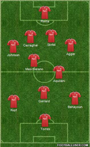 Liverpool 4-2-4 football formation