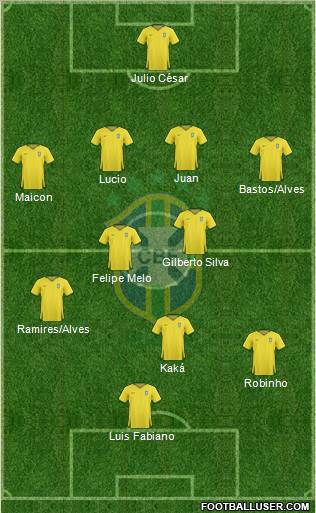 Brazil 4-2-3-1 football formation