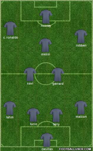 Aydinspor 4-3-3 football formation