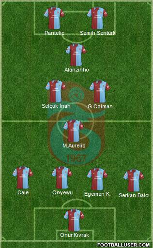 Trabzonspor 4-2-2-2 football formation