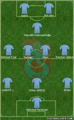 Trabzonspor 3-5-2 football formation