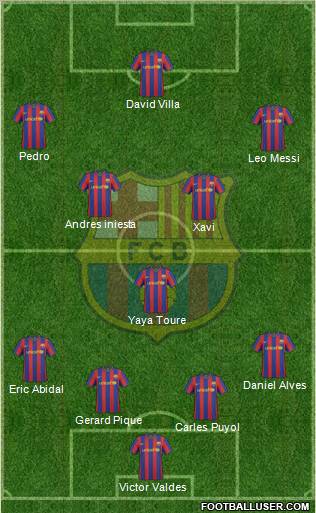 F.C. Barcelona football formation